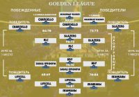 Кубок АБЛ плей-офф Golden League