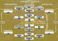 Кубок АБЛ плей-офф Golden League