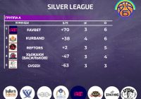 Silver League 4 тур итоги