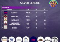 Silver League 5 тур итоги