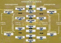 Golden League плей-офф полуфинал