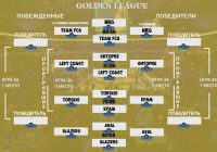 Golden League 4 тур плей-офф