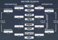Silver League плей-офф