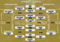 Golden League плей-офф финал