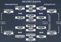 Silver League плей-офф полуфиналы