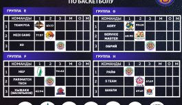 Кубок АБЛ 2021-2022 групповой этап