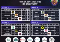 Кубок АБЛ 2021-2022 групповой этап 3 тур