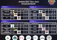 Кубок АБЛ 2021-2022 групповой этап 2 тур