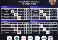 Кубок АБЛ 2021-2022 групповой этап 4 тур