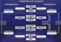 Плей-офф Сorporate League 2022